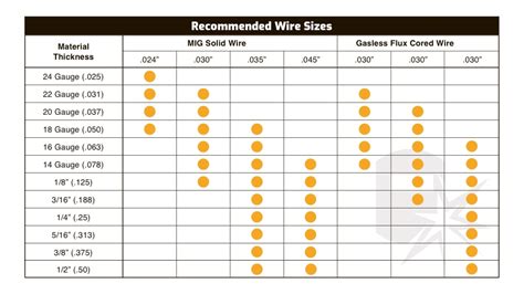 mig welding wire size for sheet metal|mig welding wire size explained.